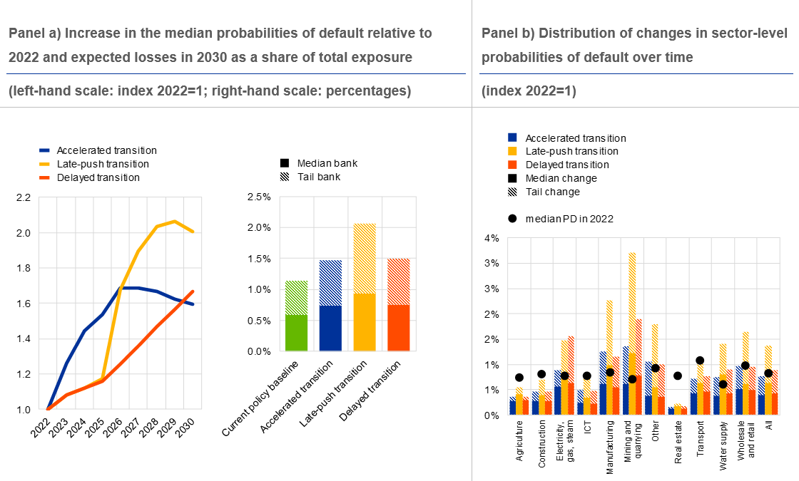 A close-up of a graph

Description automatically generated