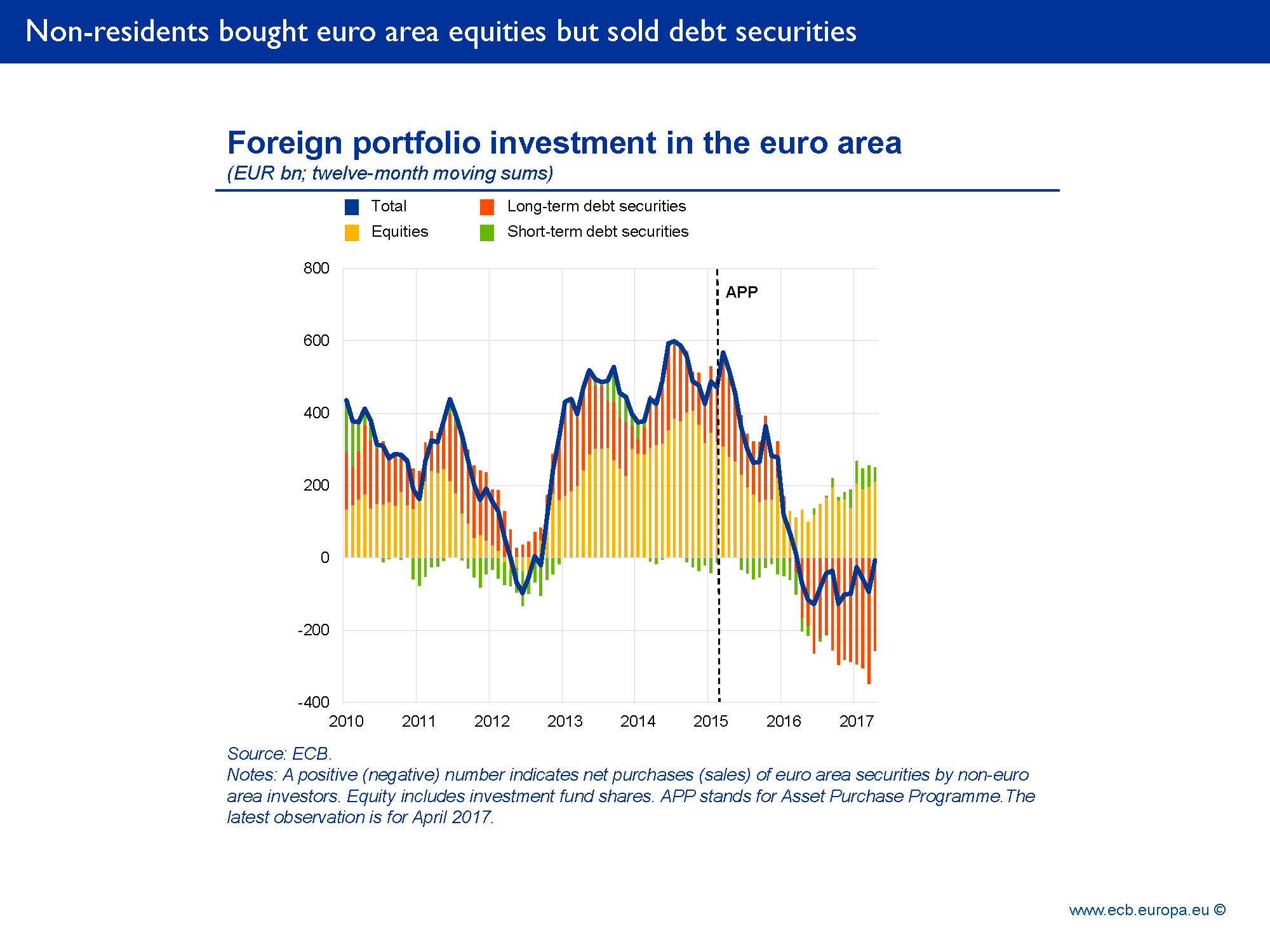 D:\gindele\work\images\speech\170711-Coeure\ecb.sp170711slide6.en.png