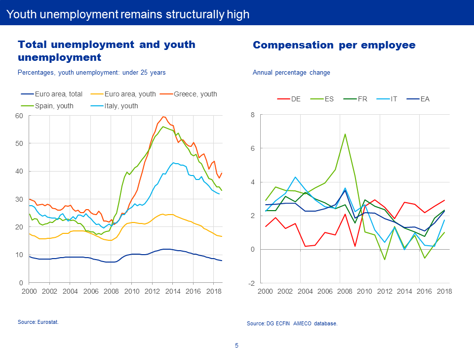 C:\Users\baciuse\Desktop\Bocconi Speech\2019-03-13 - Slides - BC - Bocconi\Slide5.PNG