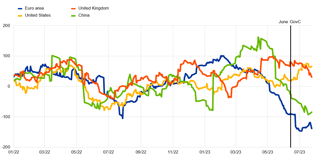 A graph with lines and numbers
Description automatically generated with medium confidence