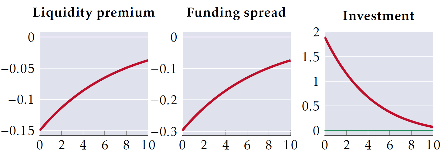 A graph with a red line
Description automatically generated