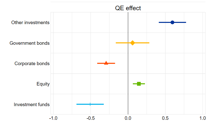 A graph with colorful lines and text

AI-generated content may be incorrect.