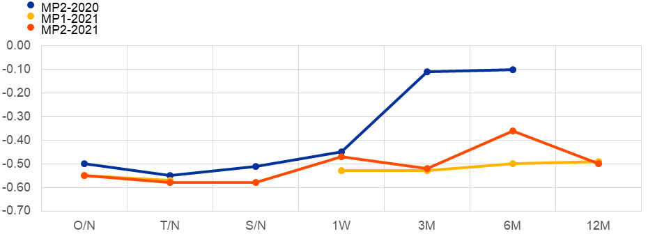 Chart, line chart
Description automatically generated